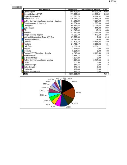 protheses de hanche â heupprothesen (pdf - 335 kb) - COOPAMI