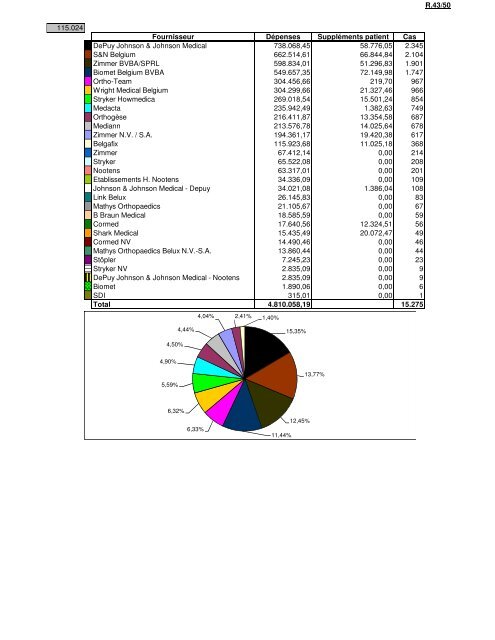 protheses de hanche â heupprothesen (pdf - 335 kb) - COOPAMI