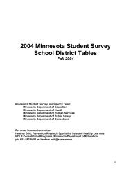 2004 Minnesota Student Survey - SPPS District ... - Data Center