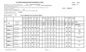 hp takniki shiksha board dharamshala-176057 - Himachal Pradesh ...