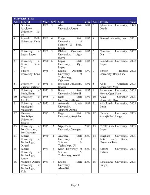 27th February - National Universities Commission