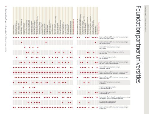 Bellerbys College Prospectus 2013 - Study Group