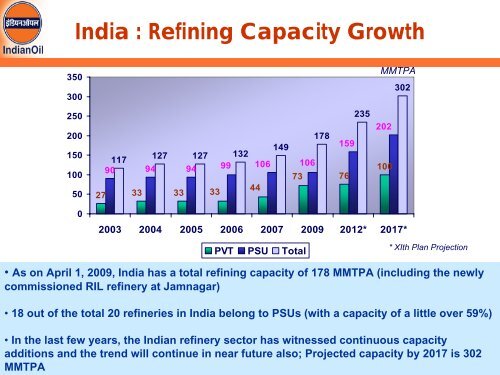 Indian Refining Scenario and Global Perspective - petrofed ...