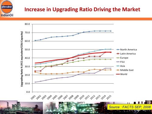 Indian Refining Scenario and Global Perspective - petrofed ...