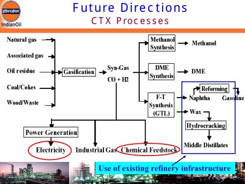 Indian Refining Scenario and Global Perspective - petrofed ...