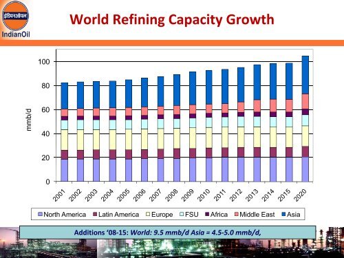 Indian Refining Scenario and Global Perspective - petrofed ...