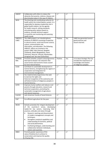 Harmonized Perspectives - CDKN Global