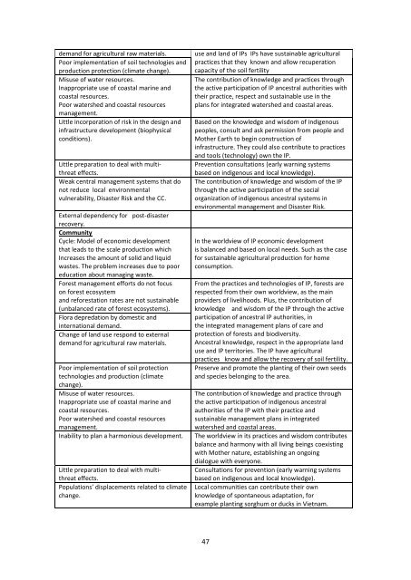 Harmonized Perspectives - CDKN Global