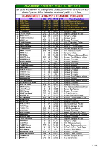 CLASSEMENT 4 MAI 2012 TRANCHE 2000-2300