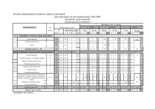 Studia stacjonarne I stopnia