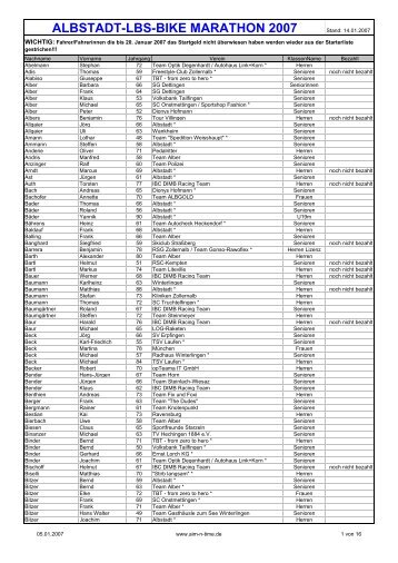 albstadt-lbs-bike marathon 2007 - Aim ´n Time