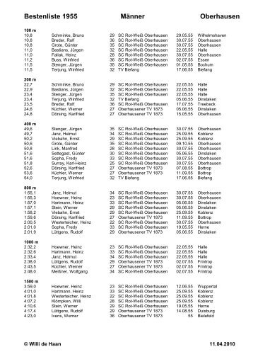 Bestenliste 1955 MÃ¤nner Oberhausen - Leichtathletik in Oberhausen