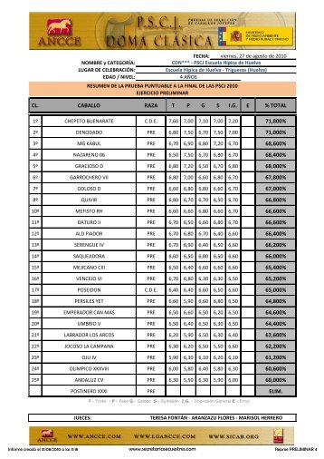 total cl. caballo raza tpgs ig e % total 71800% 71000 ... - Ancce