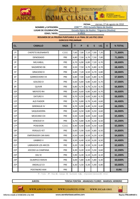 total cl. caballo raza tpgs ig e % total 71800% 71000 ... - Ancce