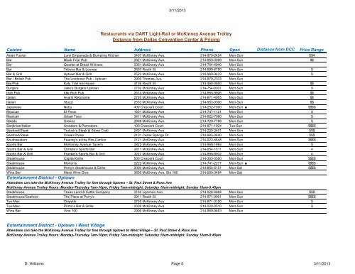 Restaurants via DART Light-Rail or McKinney Avenue Trolley - NACD