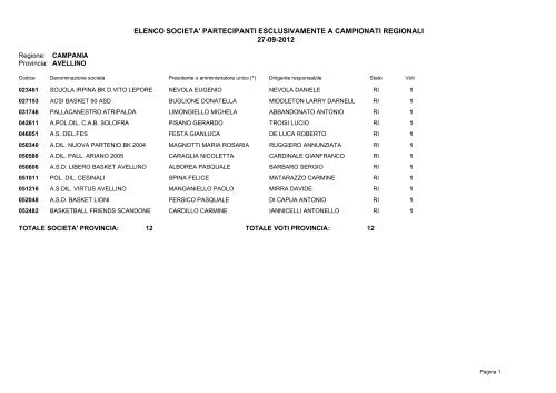 elenco societa' partecipanti esclusivamente a campionati regionali ...
