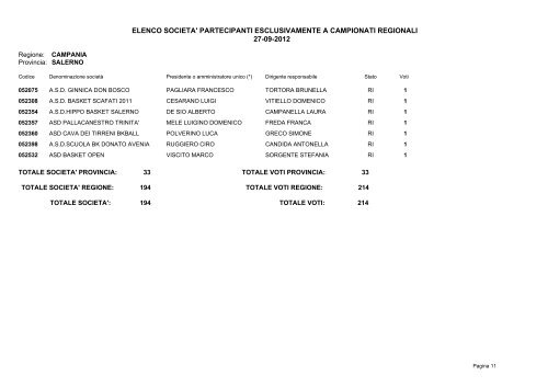 elenco societa' partecipanti esclusivamente a campionati regionali ...