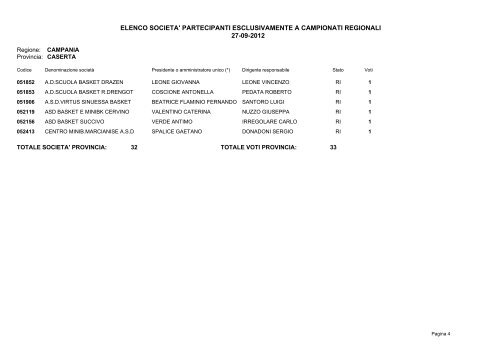 elenco societa' partecipanti esclusivamente a campionati regionali ...