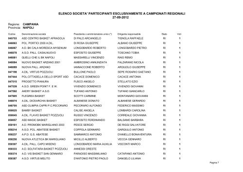 elenco societa' partecipanti esclusivamente a campionati regionali ...