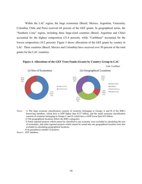 Climate Change Funds and Implications for LAC ... - UN CC:Learn