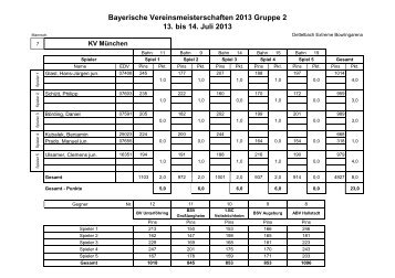 Gruppe 2 - Bowling in Bayern