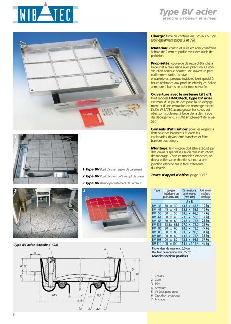 Type BV acier