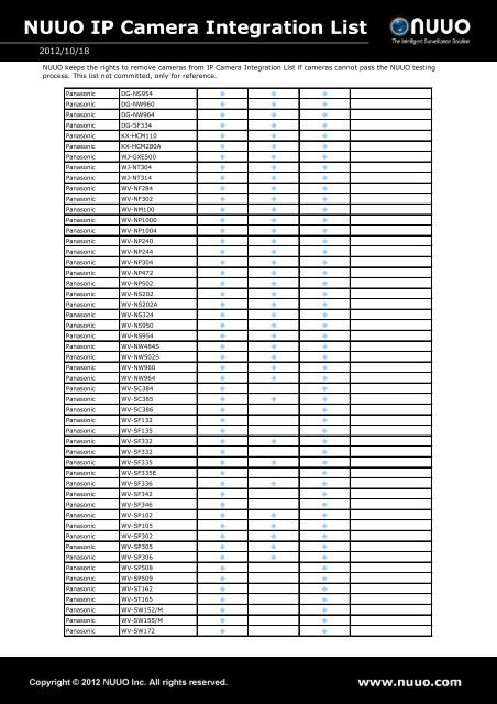 NUUO IP Camera Integration List - Nuuo.com