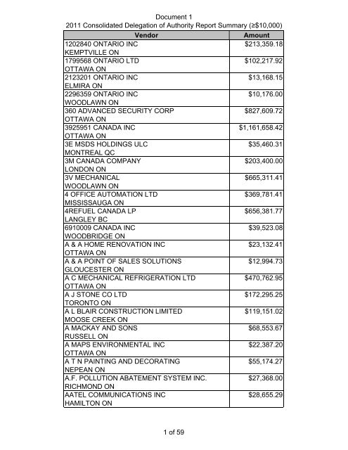 Final Consolidated Vendor Summary For 2011 Apr City Of Ottawa