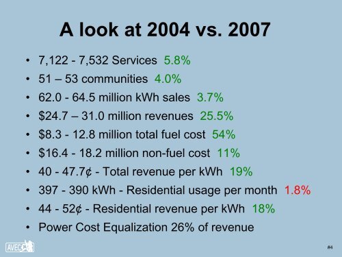 NWAB Energy Summit Presentation 2008-07