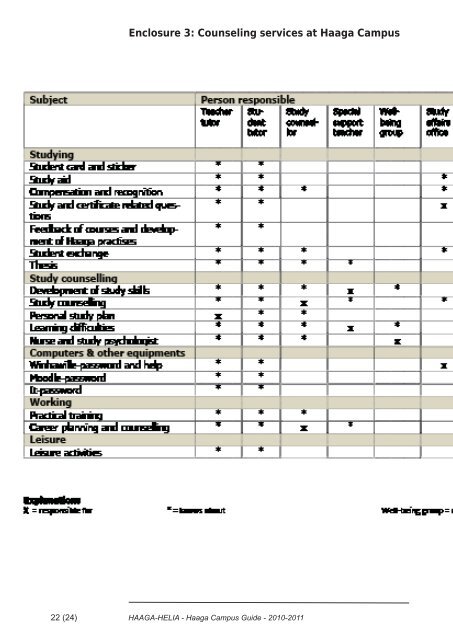 keys for studying 2010-2011 haaga campus guide - HAAGA-HELIA ...