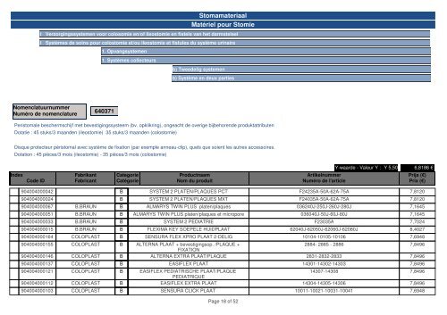 Liste des produits admis au remboursement - Article 27 - Inami