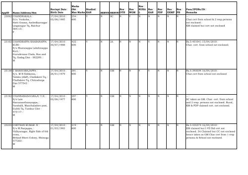 AppID Name/Address/Sex Reciept Date Birth Date ... - Lokayukta