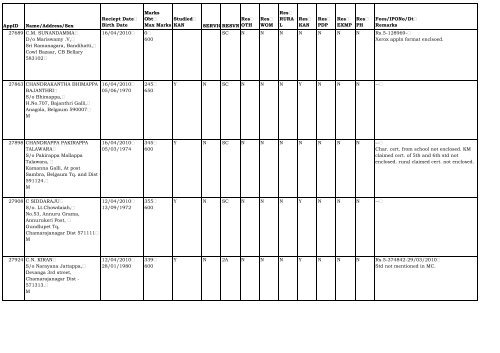AppID Name/Address/Sex Reciept Date Birth Date ... - Lokayukta