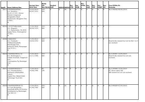 AppID Name/Address/Sex Reciept Date Birth Date ... - Lokayukta