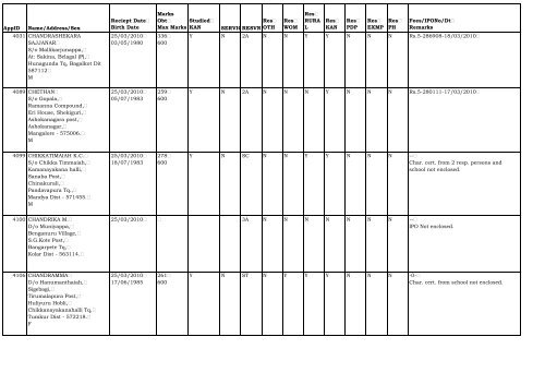 AppID Name/Address/Sex Reciept Date Birth Date ... - Lokayukta