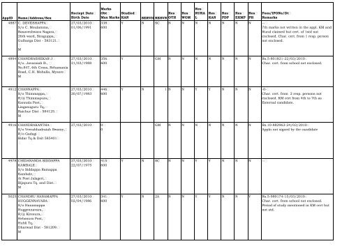 AppID Name/Address/Sex Reciept Date Birth Date ... - Lokayukta