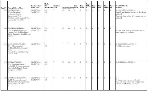 AppID Name/Address/Sex Reciept Date Birth Date ... - Lokayukta