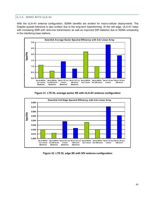 MIMO Transmission schemes for LTE and HSPA Networks, 3G