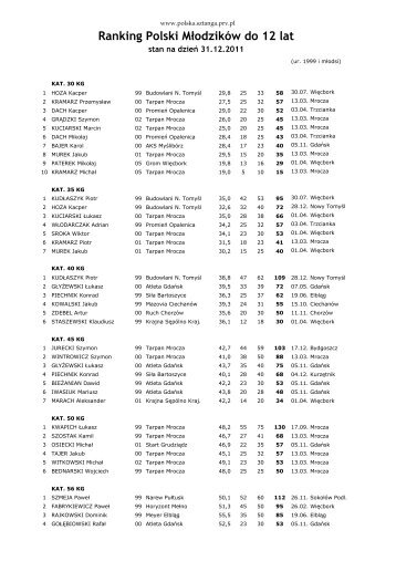 Ranking Polski MÅodzikÃ³w do 12 lat - Polska Sztanga
