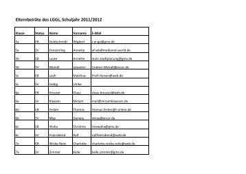 Elternbeiräte des LGGs, Schuljahr 2011/2012