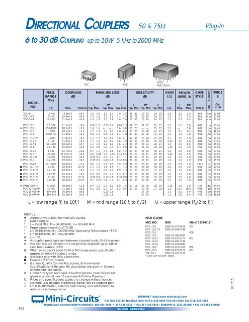 Mini-Circuits Manufacturer datasheet and components documentation
