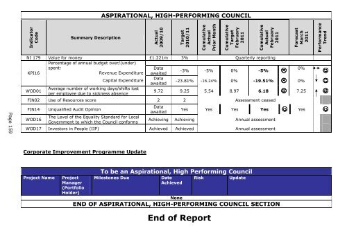 Public reports pack PDF 6 MB - East Lindsey District Council