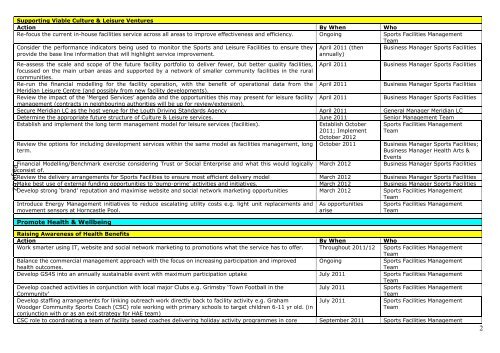 Public reports pack PDF 6 MB - East Lindsey District Council