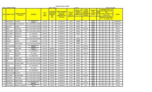 Profile of Girls in KGBV - Sitapur