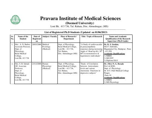 List of Candidates Registered For PhD Program at University