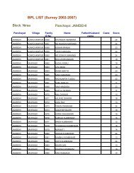 BPL LIST (Survey 2002-2007) - Dhanbad