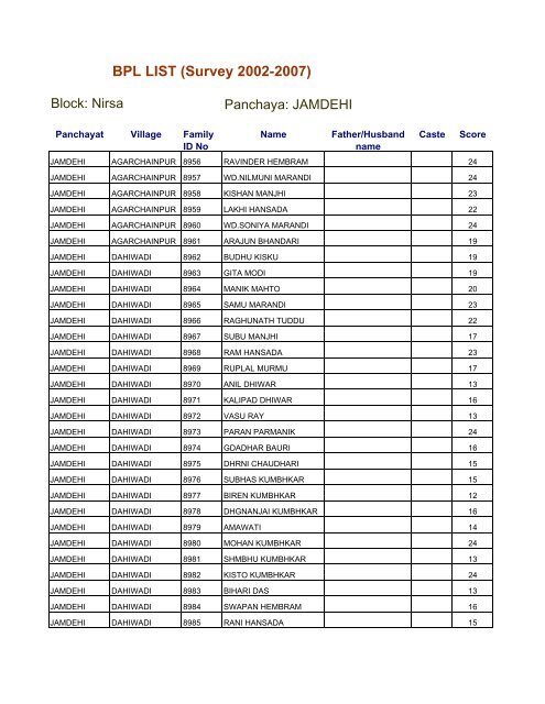 BPL LIST (Survey 2002-2007) - Dhanbad