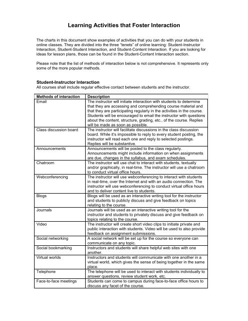 Learning Activities that Foster Interaction