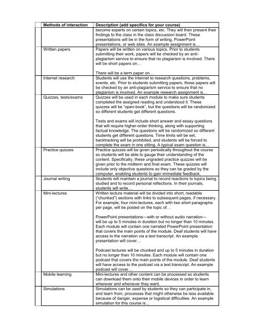 Learning Activities that Foster Interaction