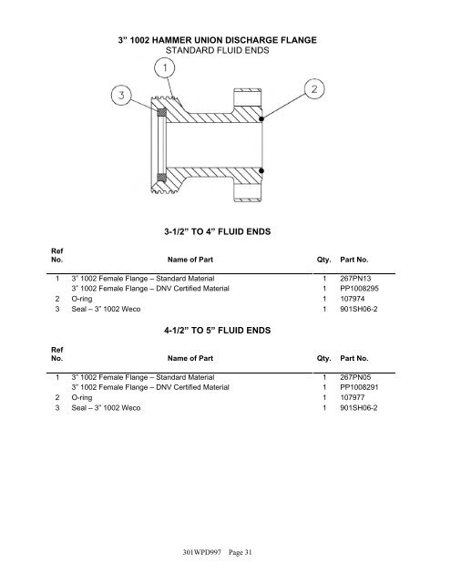 Fluid End Parts Manual - QUINCIE Oilfield Products